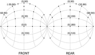 Dynamic spectral cues do not affect human sound localization during small head movements